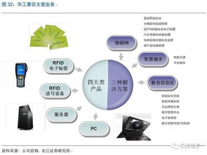 华工科技 以激光雕刻智能制造为引擎，全面打造物联航母，驱动网络技术开发新纪元