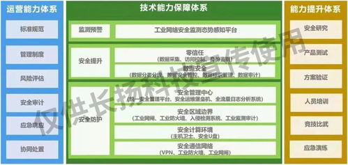 筑基工业互联网安全 长扬科技护航石油化工数字化转型